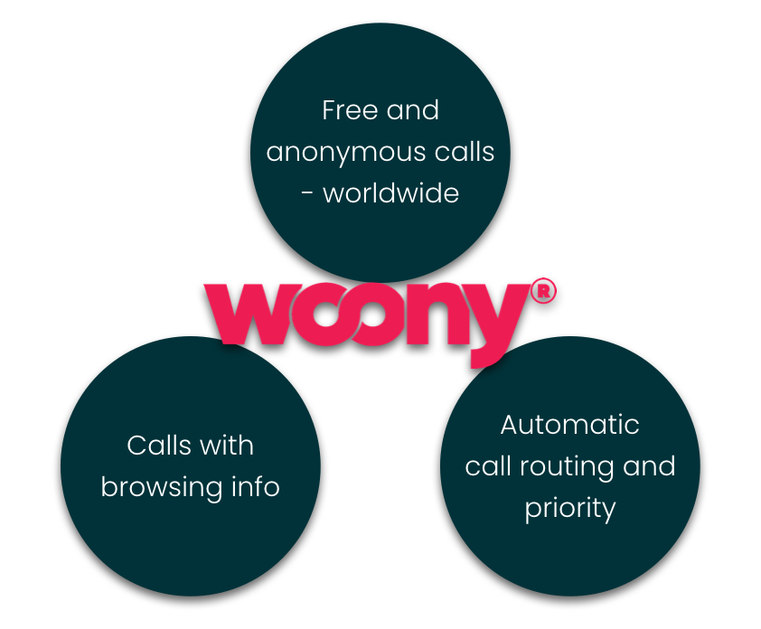 Main benefits of using Woony